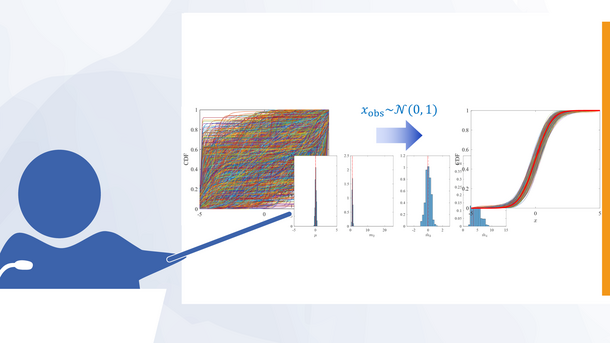 Symbolic image: presentation on distribution-free Bayesian updating with hybrid uncertainties